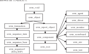 UVM_Top and UVM_Test_Top Complete Guide